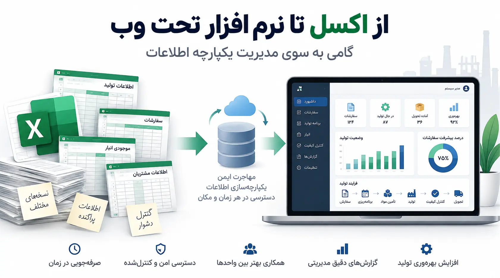 مهاجرت از اکسل به نرم افزار تحت وب؛ مدیریت یکپارچه اطلاعات سازمان
